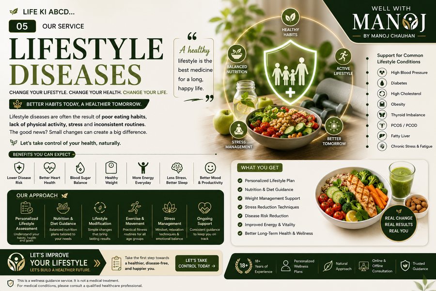 Lifestyle Diseases — Well With Manoj service overview