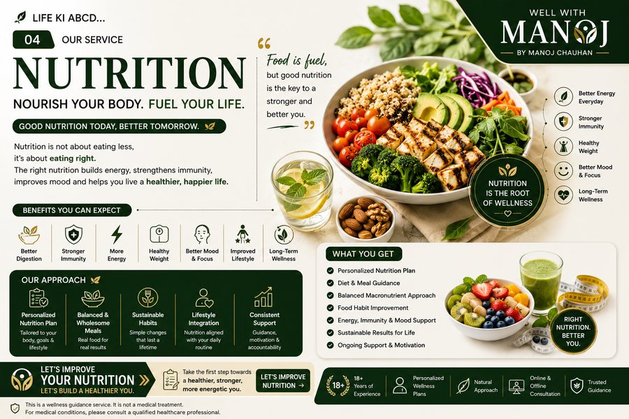 Nutrition — Well With Manoj service overview